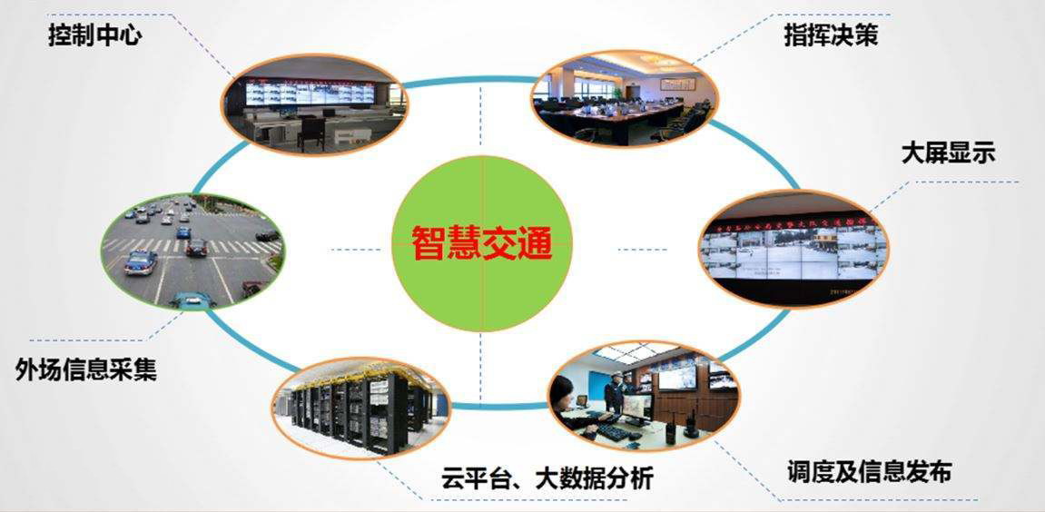 什么是智慧交通系統(tǒng)？